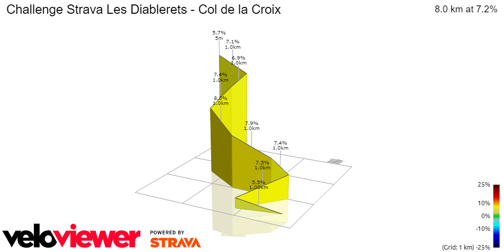 3D Elevation profile image for Challenge Strava Les Diablerets - Col de la Croix