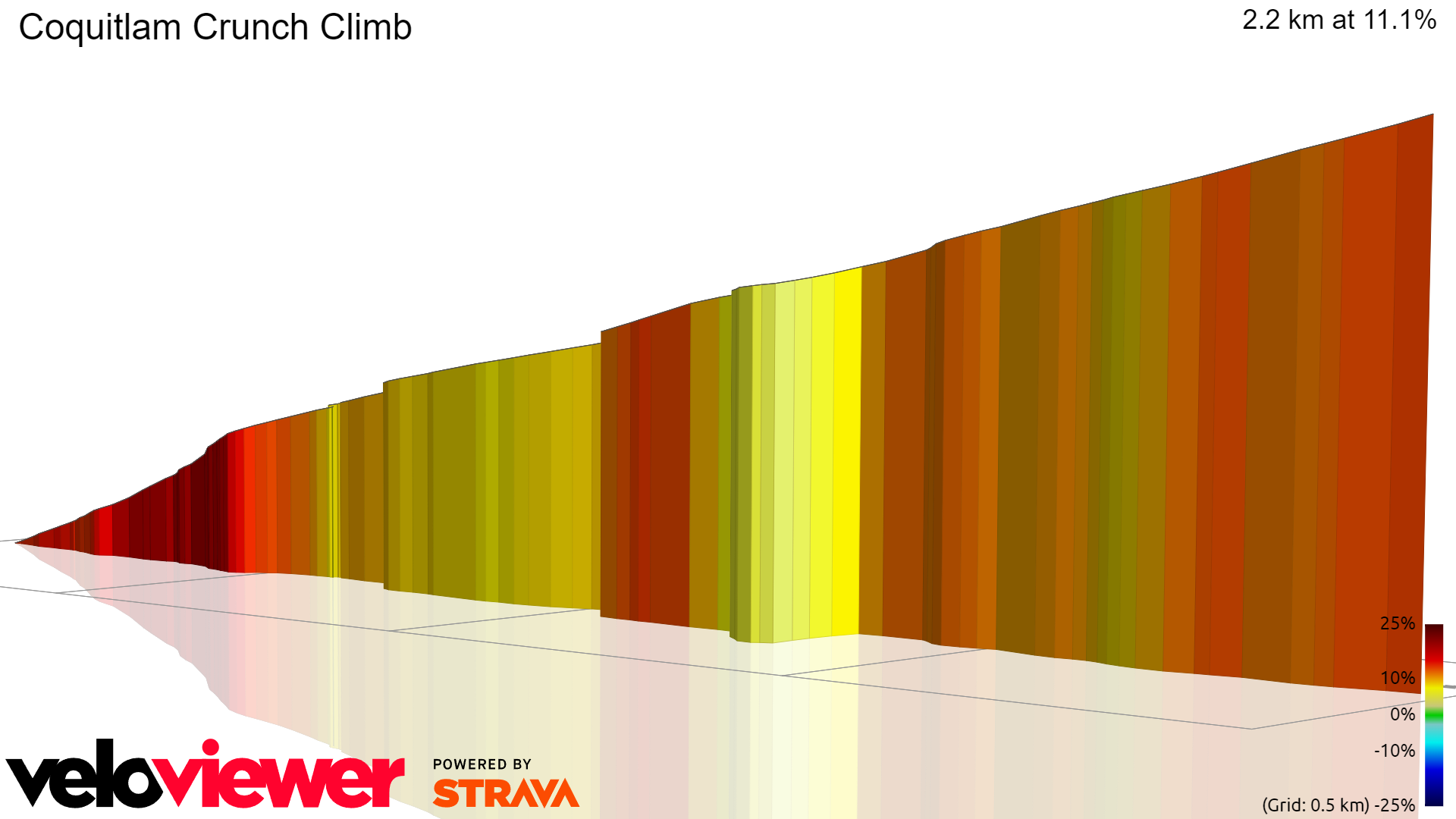 3D Elevation profile image for Coquitlam Crunch Climb