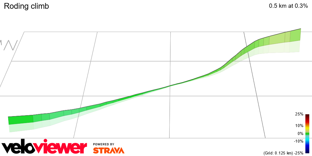 3D Elevation profile image for Roding climb