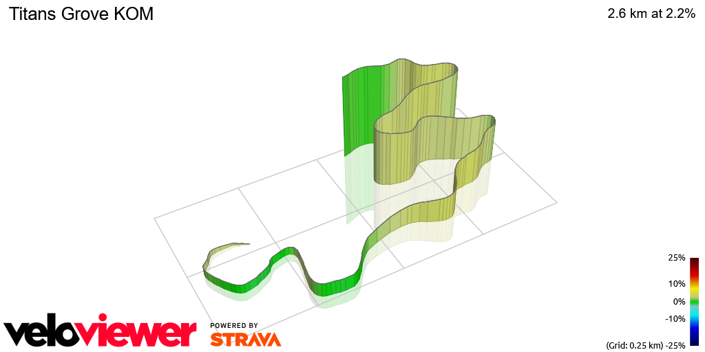 3D Elevation profile image for Titans Grove KOM