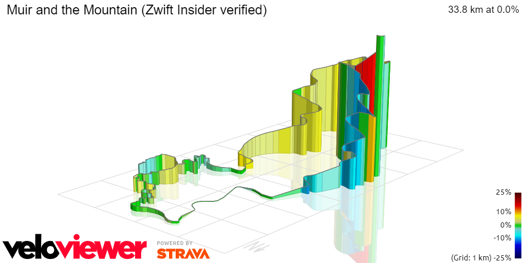3D Elevation profile image for Muir and the Mountain (Zwift Insider verified)