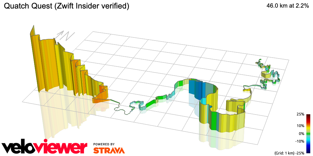 3D Elevation profile image for Quatch Quest (Zwift Insider verified)