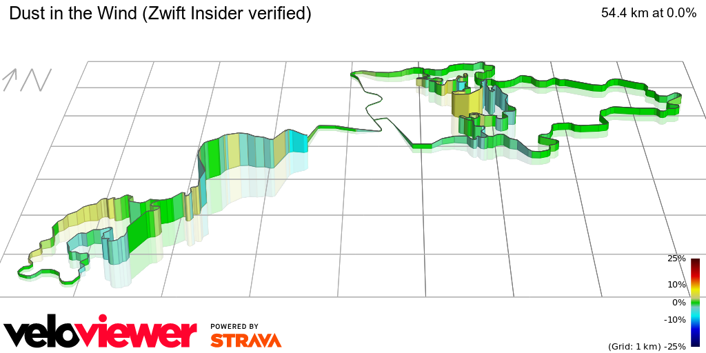 3D Elevation profile image for Dust in the Wind (Zwift Insider verified)