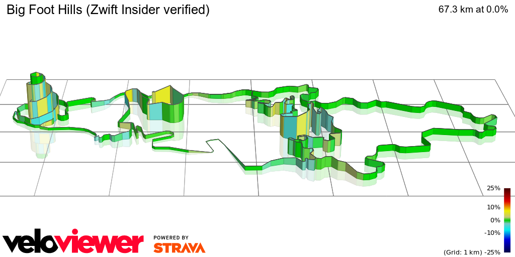 3D Elevation profile image for Big Foot Hills (Zwift Insider verified)