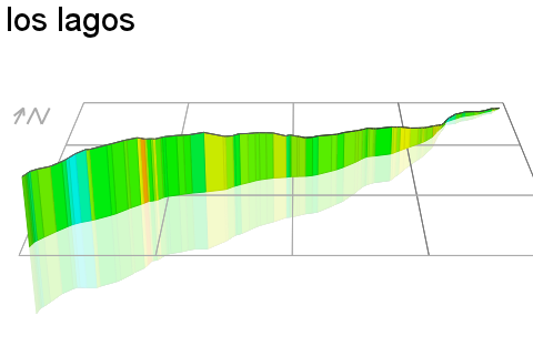 3D Elevation profile image for los lagos