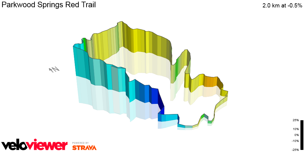 3D Elevation profile image for Parkwood Springs Red Trail