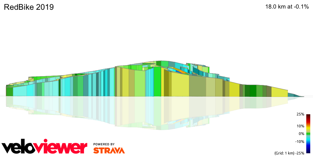 3D Elevation profile image for RedBike 2019