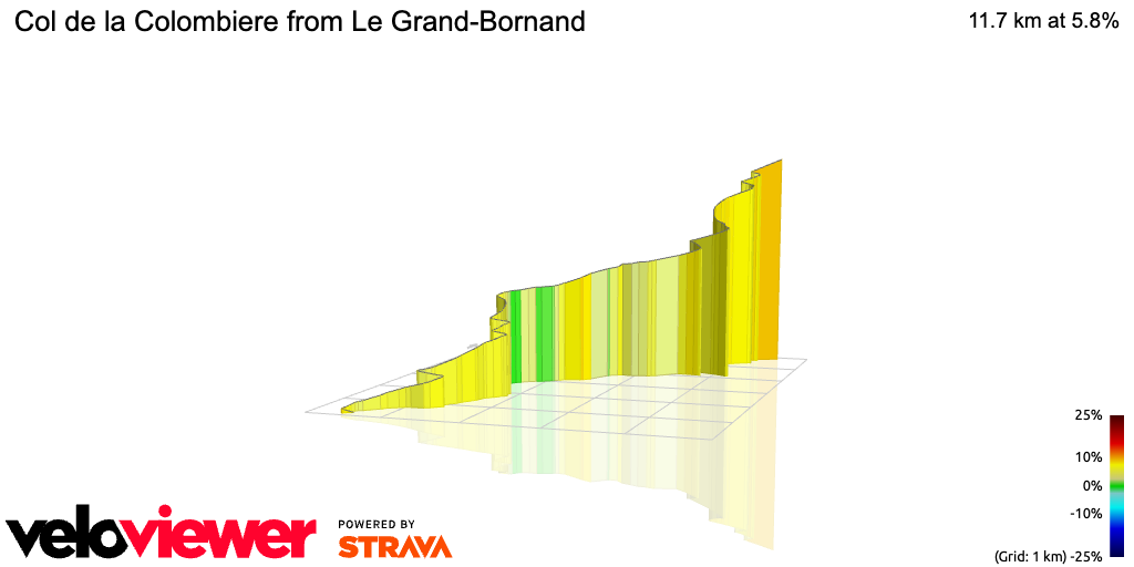 3D Elevation profile image for Col de la Colombiere from Le Grand-Bornand