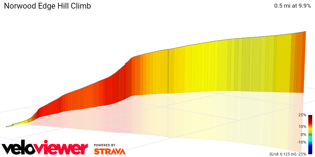 3D Elevation profile image for Norwood Edge Hill Climb