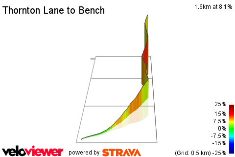 3D Elevation profile image for Thornton Lane to Bench