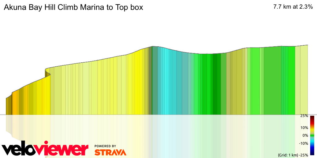 3D Elevation profile image for Akuna Bay Hill Climb Marina to Top box