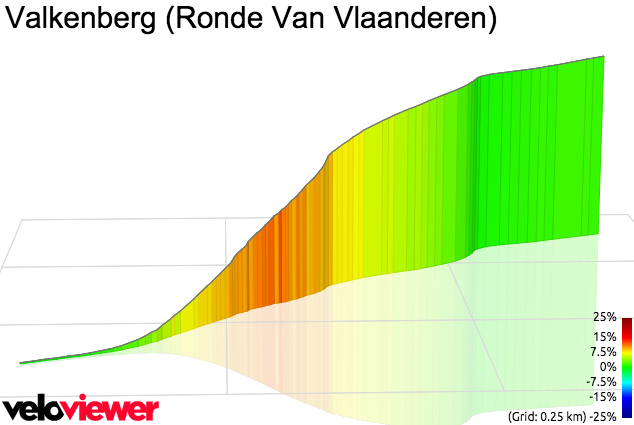 3D Elevation profile image for Valkenberg