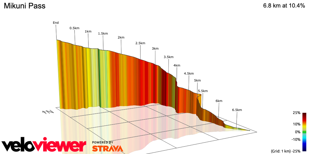 3D Elevation profile image for Mikuni Pass