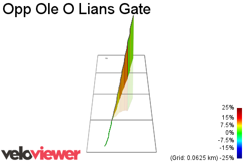 3D Elevation profile image for Opp Ole O Lians Gate