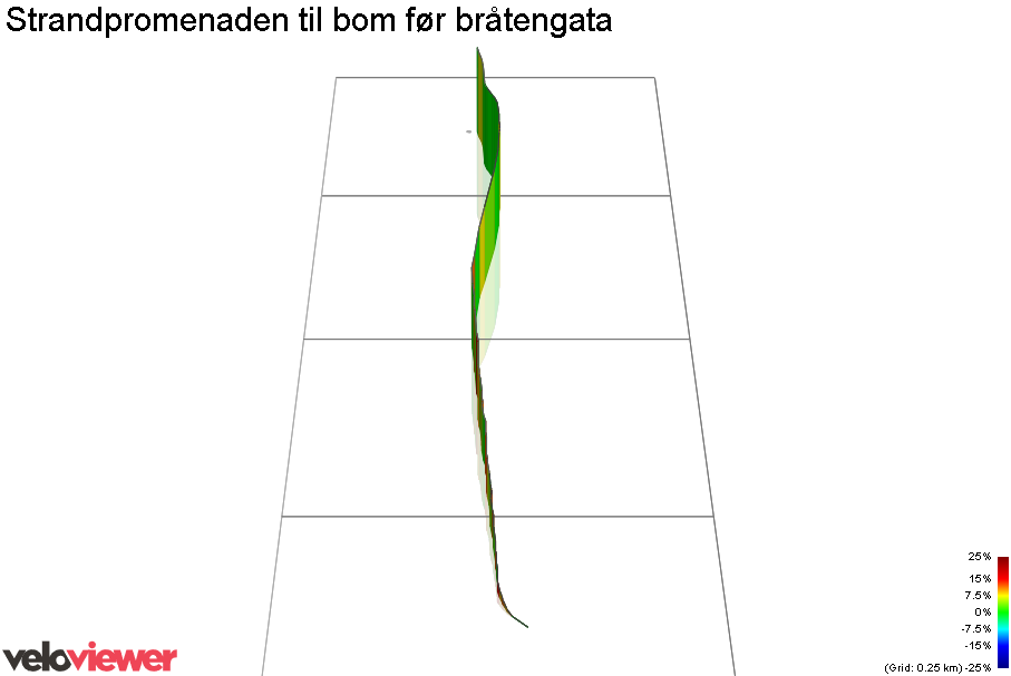 3D Elevation profile image for Strandpromenaden til bom før bråtengata