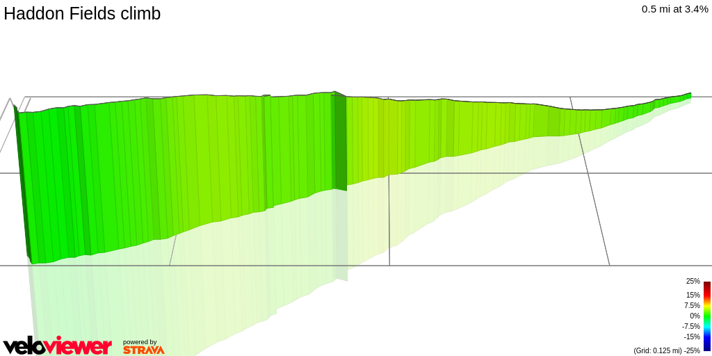 3D Elevation profile image for Haddon Fields climb