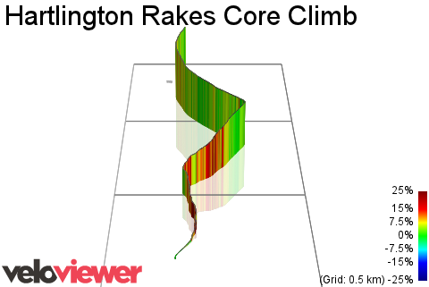 3D Elevation profile image for Hartlington Rakes Core Climb