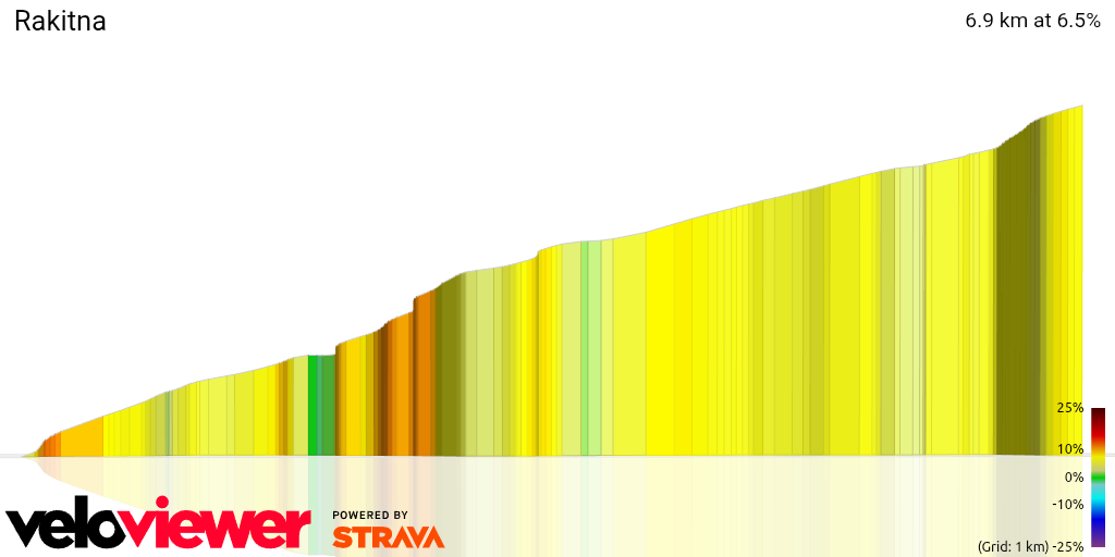 3D Elevation profile image for Rakitna