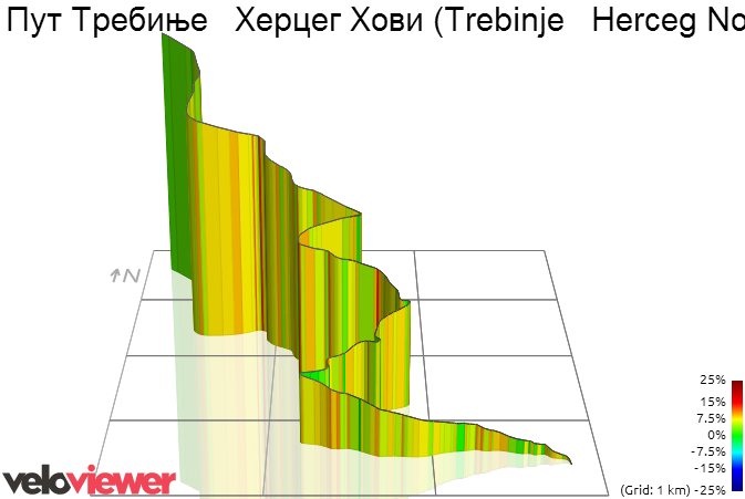 3D Elevation profile image for Пут Требиње   Херцег Хови (Trebinje   Herceg Novi Road) Climb