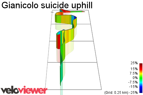 3D Elevation profile image for Gianicolo suicide uphill