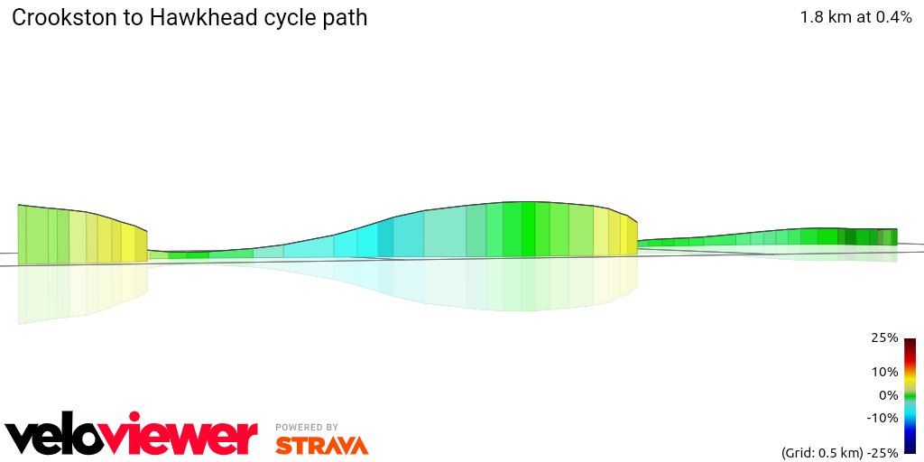 3D Elevation profile image for Crookston to Hawkhead cycle path