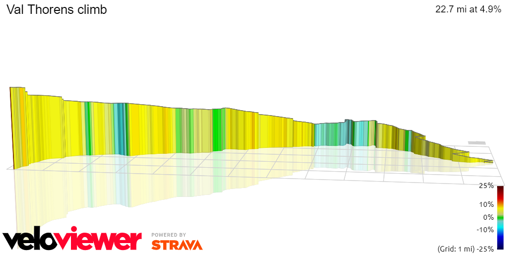 3D Elevation profile image for Val Thorens climb