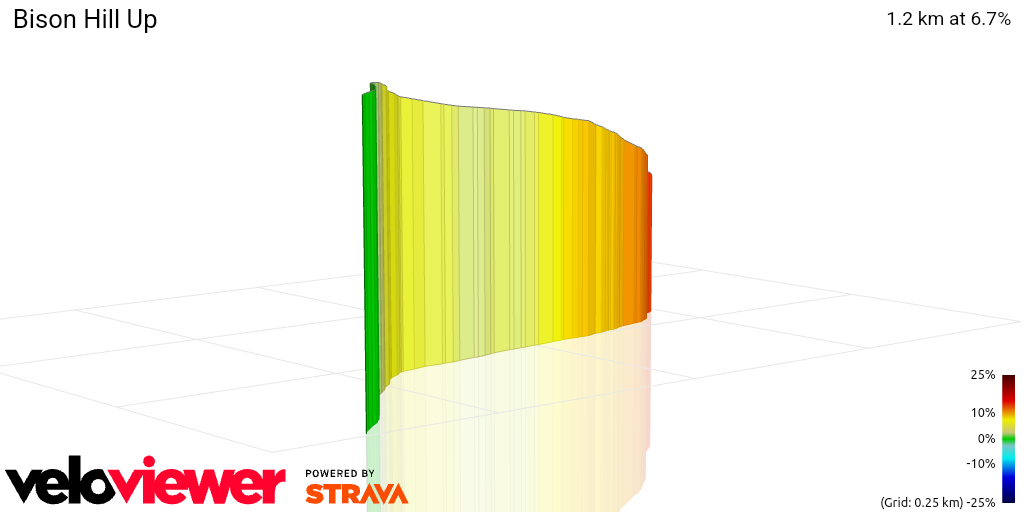 3D Elevation profile image for Bison Hill Up