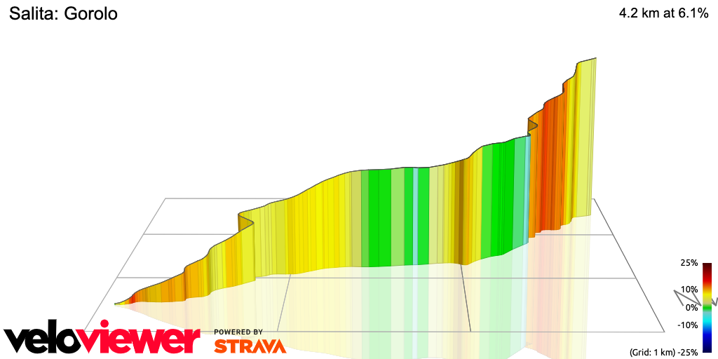 3D Elevation profile image for Salita: Gorolo