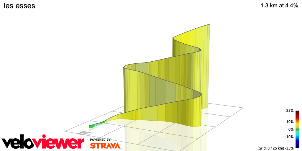 3D Elevation profile image for les esses