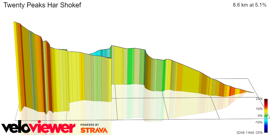 3D Elevation profile image for Twenty Peaks Har Shokef