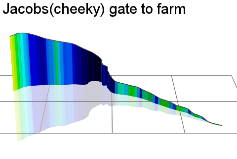 3D Elevation profile image for Jacobs(cheeky) gate to farm