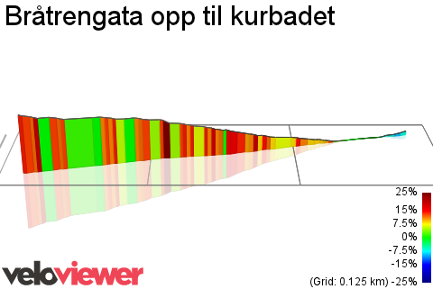 3D Elevation profile image for Bråtrengata opp til kurbadet
