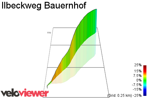 3D Elevation profile image for Ilbeckweg Bauernhof