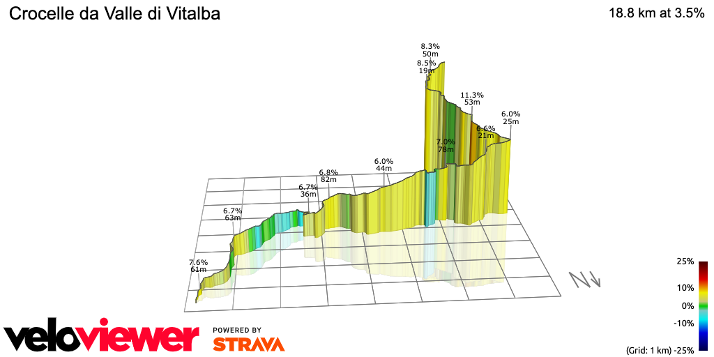 3D Elevation profile image for Crocelle da Valle di Vitalba