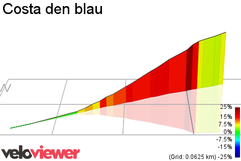 3D Elevation profile image for Costa den blau