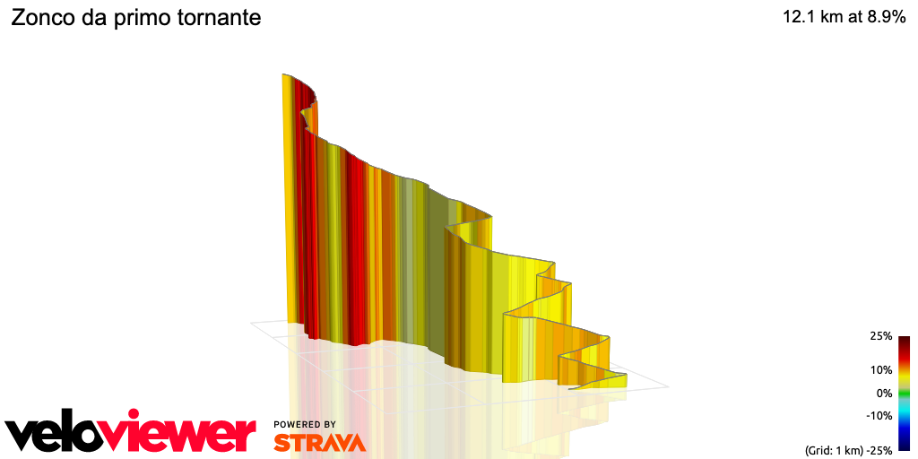 3D Elevation profile image for Zonco da primo tornante