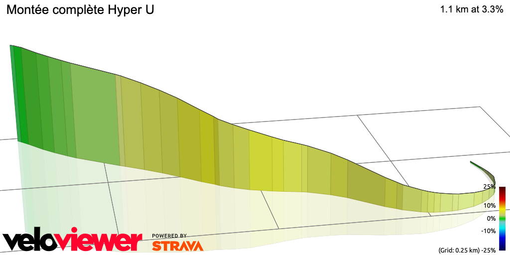 3D Elevation profile image for Montée complète Hyper U