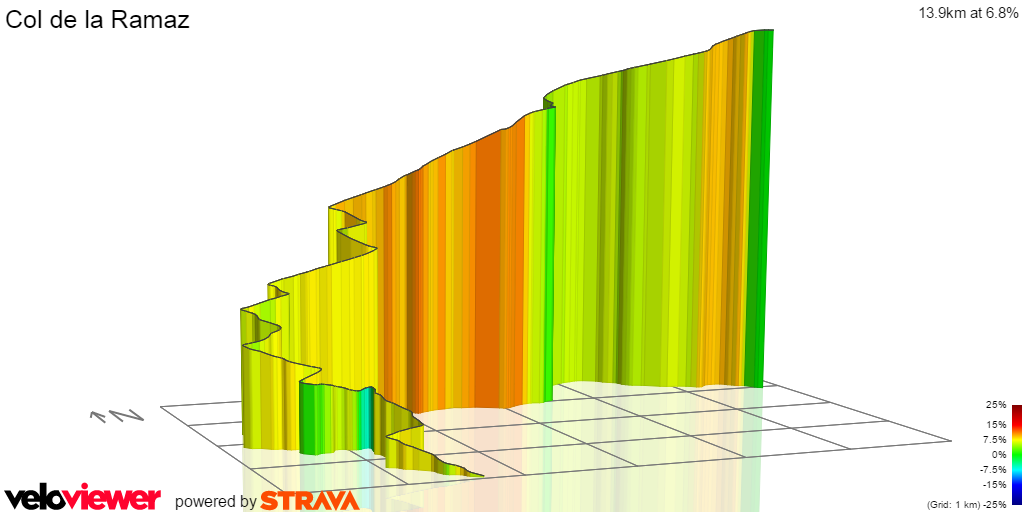 3D Elevation profile image for Col de la Ramaz