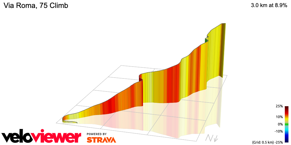 3D Elevation profile image for Via Roma, 75 Climb
