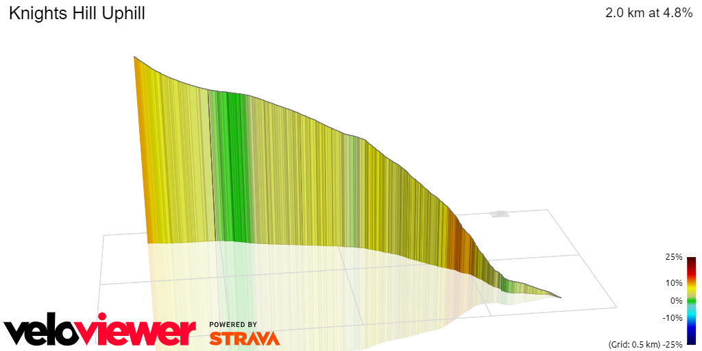 3D Elevation profile image for Knights Hill Uphill