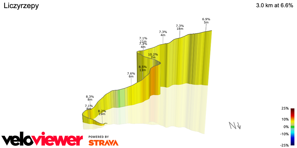 3D Elevation profile image for Liczyrzepy