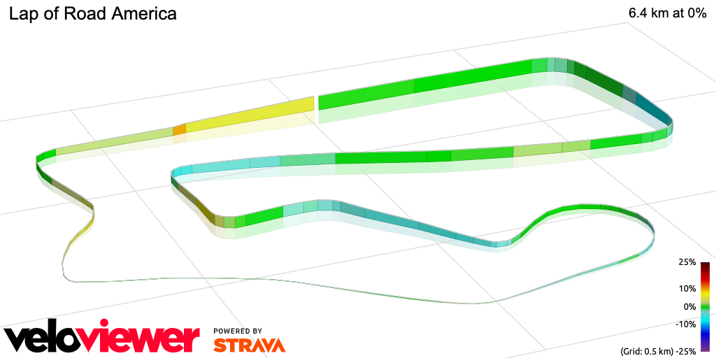 Segment Details for Lap of Road America VeloViewer