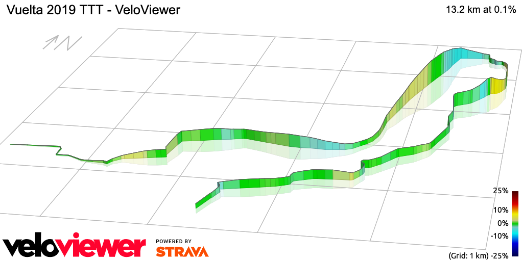 3D Elevation profile image for Vuelta 2019 TTT - VeloViewer
