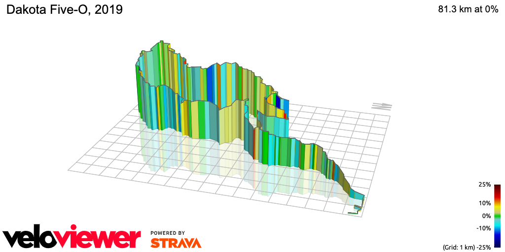3D Elevation profile image for Dakota Five-O, 2019