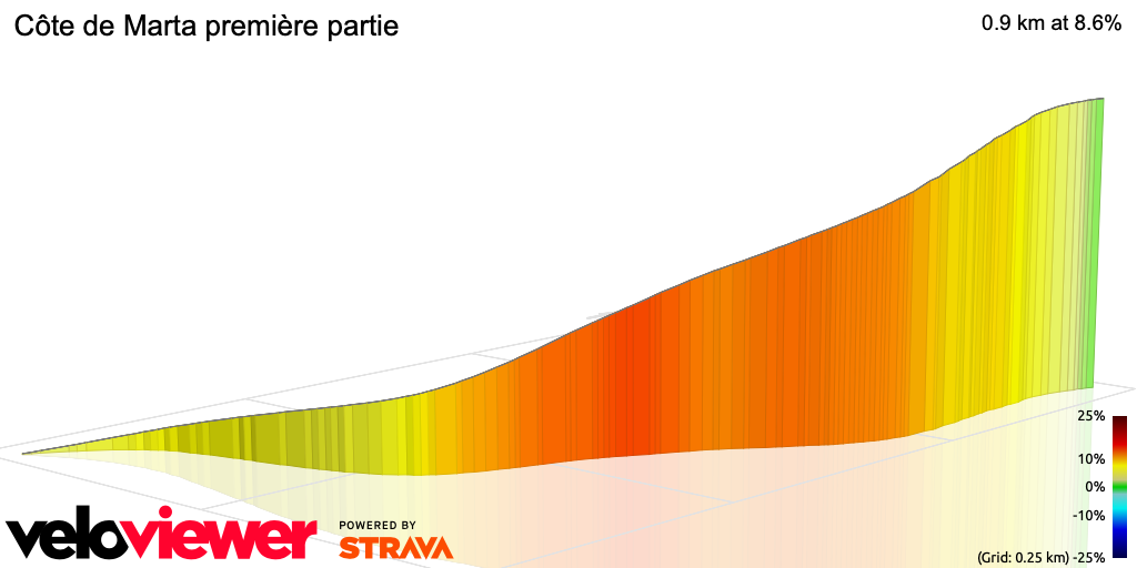 3D Elevation profile image for Côte de Marta première partie