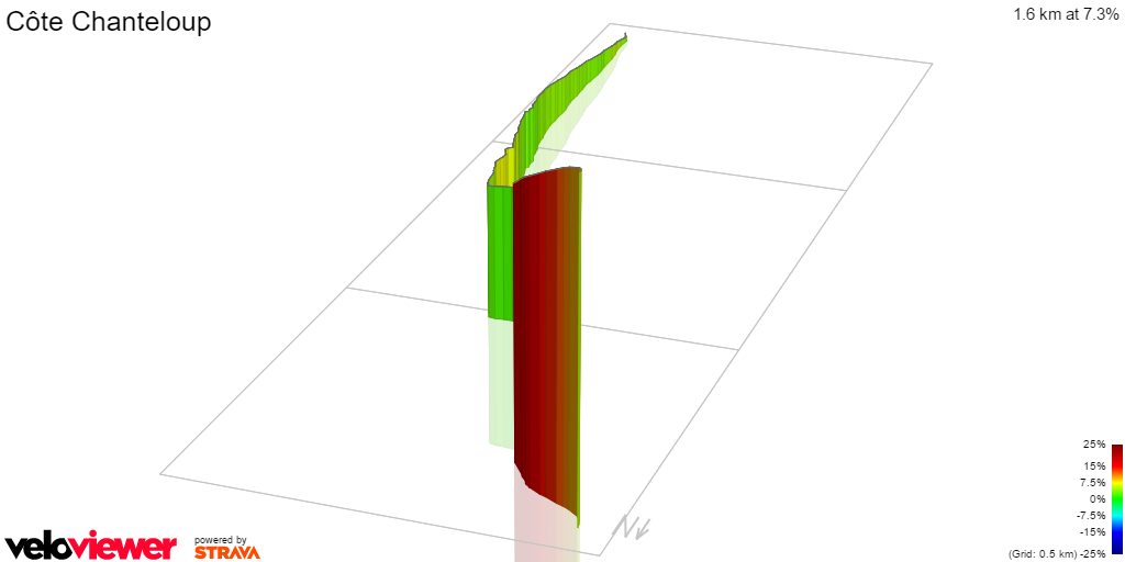 3D Elevation profile image for Côte Chanteloup