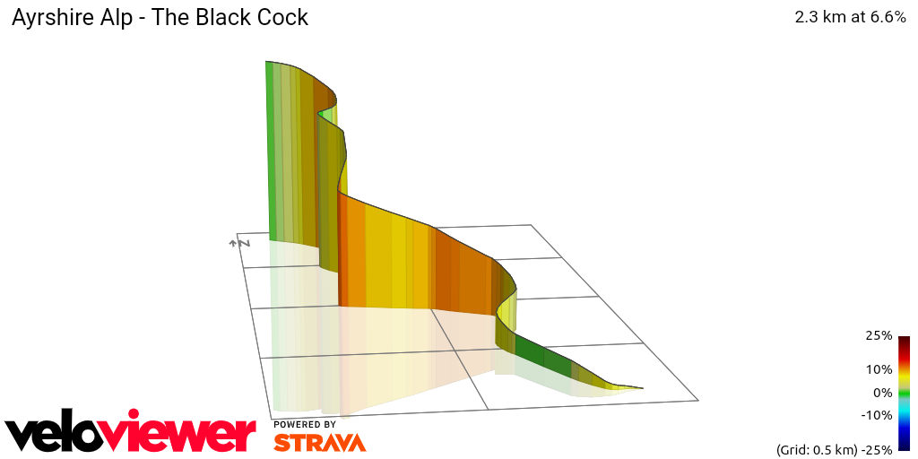 3D Elevation profile image for Ayrshire Alp - The Black Cock