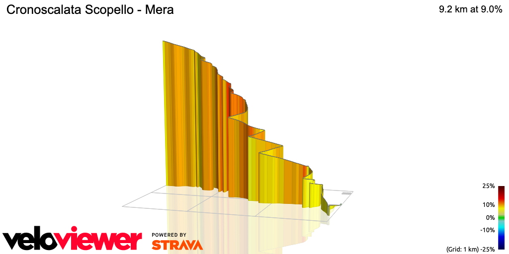 3D Elevation profile image for Cronoscalata Scopello - Mera 