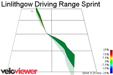 3D Elevation profile image for Linlithgow Driving Range Sprint