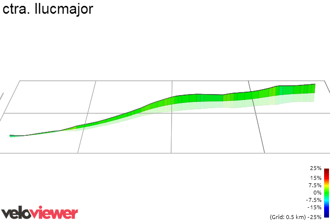 3D Elevation profile image for ctra. llucmajor